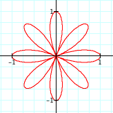rose with b=1,k=4